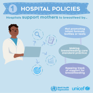 Lactation support at the hospital in the first days after birth was helpful. Baby-friendly Hospitals Initiative, Ten Steps to Successful Breastfeeding. Source: https://www.who.int/