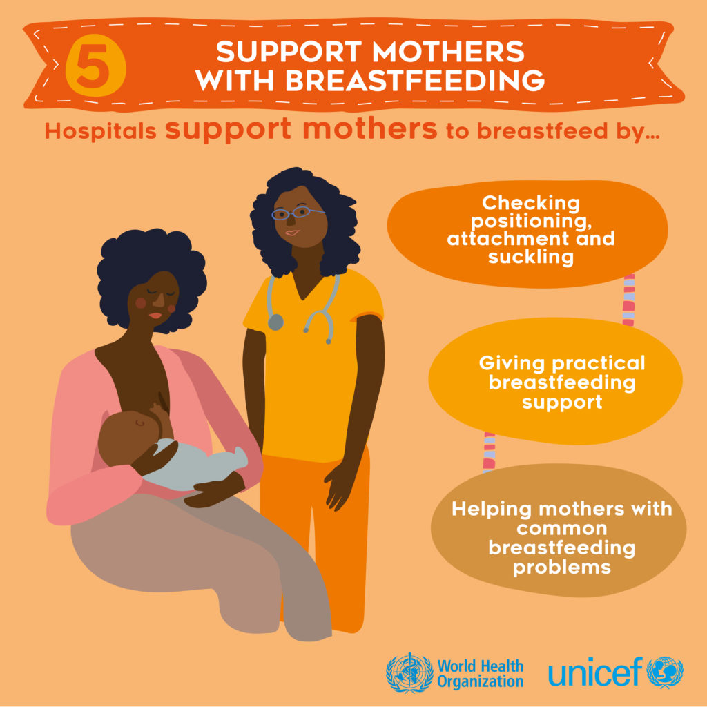 Latching on support from the hospital lactation consultant was helpful. Baby-friendly Hospitals Initiative, the Ten Steps to Successful Breastfeeding. Source: https://www.who.int/nutrition/bfhi/infographics/en/