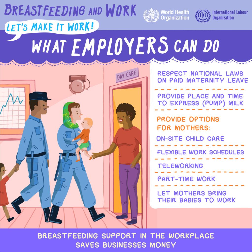 Breastfeeding and Work. My employer provided paid maternity leave in the early months after childbirth. What Employers Can Do. Source: https://www.who.int/ 