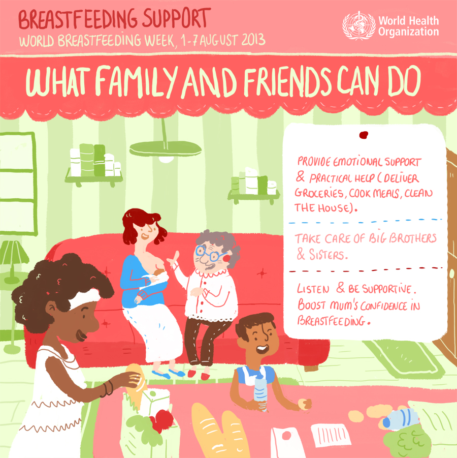 Family can support breastfeeding. What Family and Friends Can Do. Source: WHO: https://www.who.int/ 